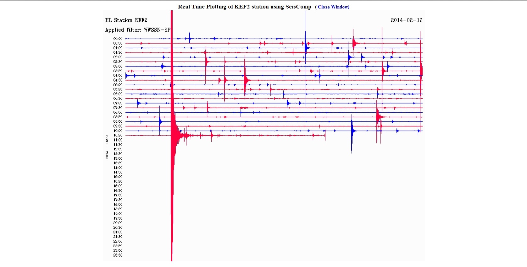  Δείτε πως κατέγραψε τη δόνηση ο σεισμογράφος του Γεωδυναμικού Ινστιτούτου που είναι εγκατεστημένος στο Αργοστόλι 