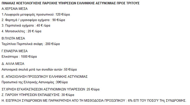 Ο τιμοκατάλογος της ΕΛ.ΑΣ. για την «ενοικίαση» αστυνομικών