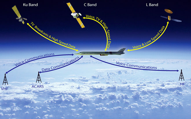Έτσι γίνεται η αναμετάδοση των δεδομένων μέσω του ACARS