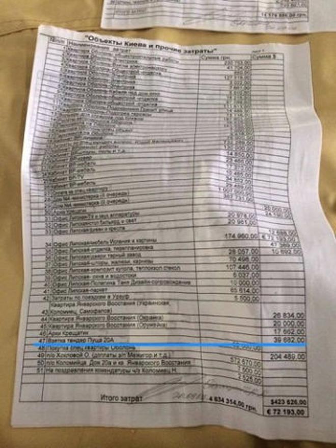 Τα χρήματα που έπαιρναν από τις εταιρείες 