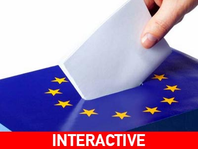 Ένα τεστ που λύνει όλες τις αμφιβολίες για τις Ευρωεκλογές