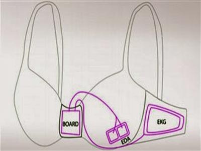 Το «έξυπνο» σουτιέν της Microsoft