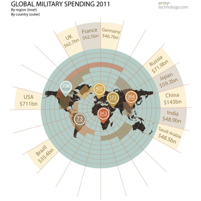 Παγκόσμιος χάρτης εξόδων για τα εξοπλιστικά 