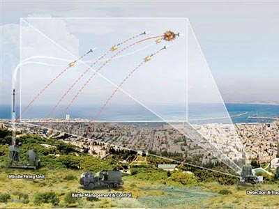 Ισραήλ: Το «Iron Dome» κατέρριψε πύραυλο προερχόμενο από τον Λίβανο