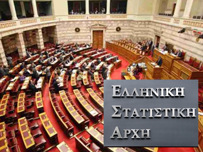 Στη Βουλή ο φάκελος για την ΕΛ.ΣΤΑΤ.