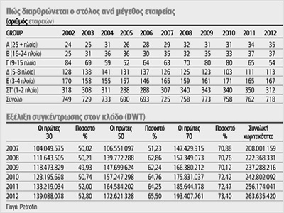 «Πρόσω» τις μηχανές οι μεγάλοι, «ανάποδα» βάζουν οι μικροί