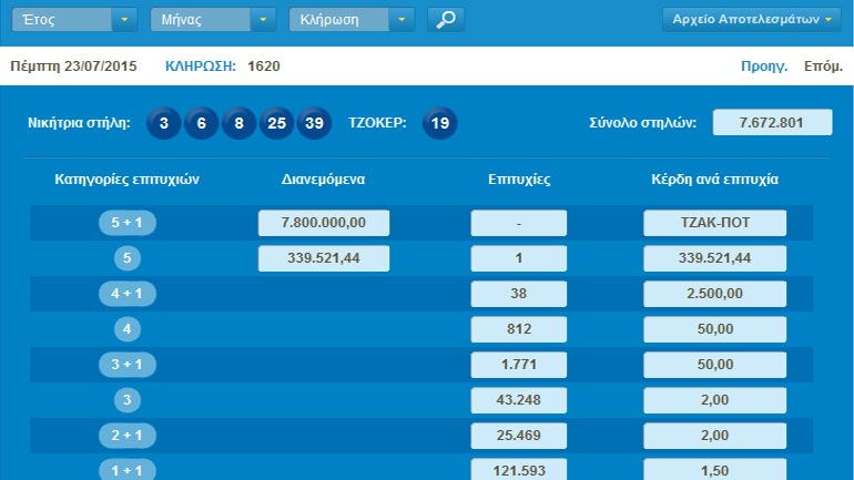 Νέο τζακ ποτ στο τζόκερ-οι αριθμοί της Πέμπτης