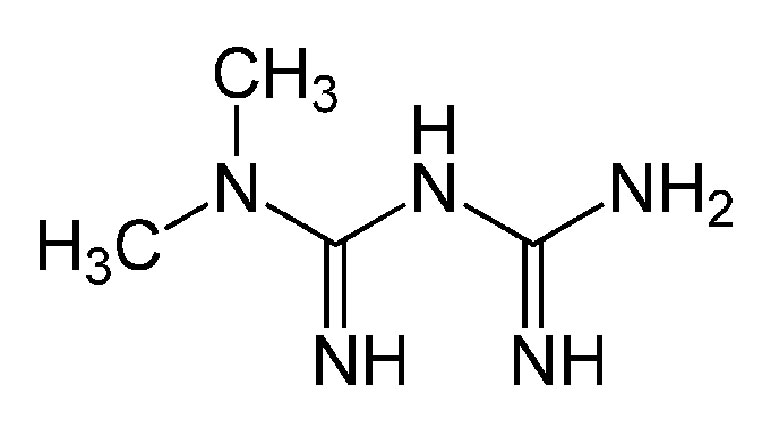 Μετφορμίνη και αλλαγή τρόπου ζωής: Δρουν συνεργιστικά ;