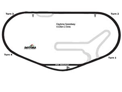 Δείτε την λίστα με τις πίστες του Gran Turismo 5