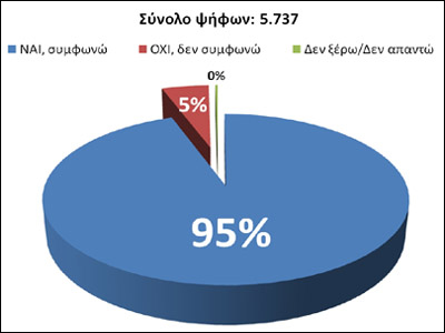 Ζητούν τοπικό δημοψήφισμα για τα διόδια