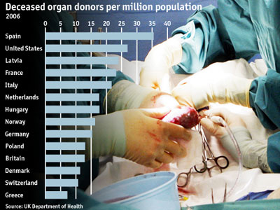 Καμπάνια για την δωρεά οργάνων