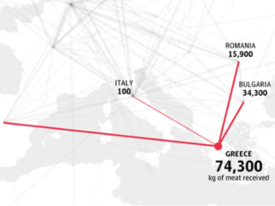 Πόσα κιλά αλογίσιου κρέατος καταναλώθηκαν στην Ελλάδα Πόσα κιλά αλογίσιου κρέατος καταναλώθηκαν στην Ελλάδα