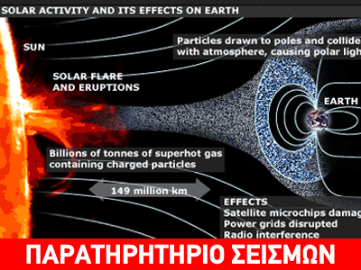 Σχετίζεται η μαγνητική καταιγίδα με τους σεισμούς;