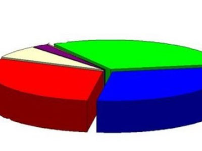 Metron Analysis: Προβάδισμα ΝΔ έναντι ΣΥΡΙΖΑ