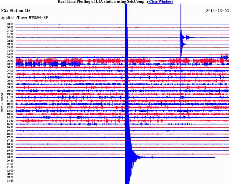 Δείτε πώς κατέγραψε τη δόνηση ο σεισμογράφος του Γεωδυναμικού Ινστιτούτου του Εθνικού Αστεροσκοπείου Αθηνών που είναι εγκατεστημένος στη Λήμνο