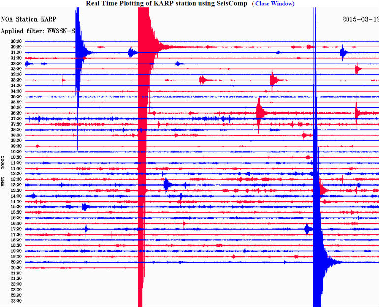 Δείτε πώς κατέγραψε τη δόνηση ο σεισμογράφος του Γεωδυναμικού Ινστιτούτου του Εθνικού Αστεροσκοπείου Αθηνών που είναι εγκατεστημένος στην Κάρπαθο