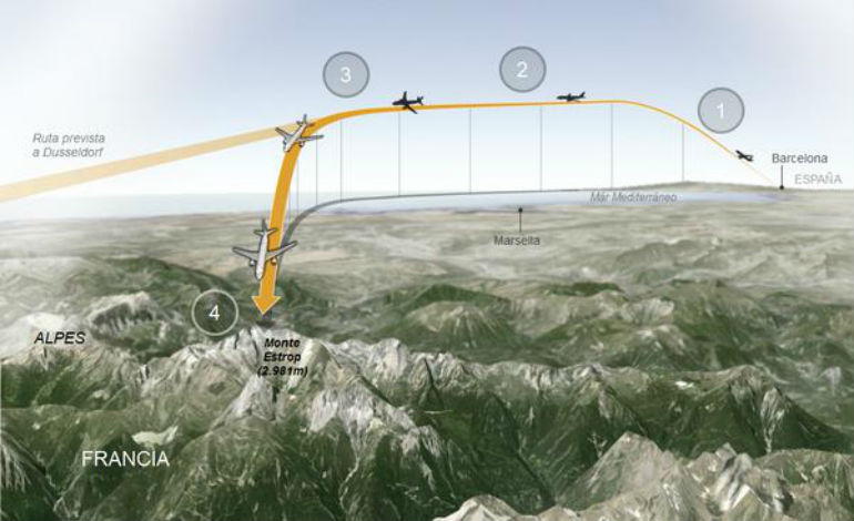 Η πορεία προς τον θάνατο