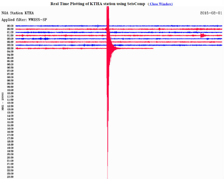 Δείτε πώς κατέγραψε τη δόνηση ο σεισμογράφος του Γεωδυναμικού Ινστιτούτου του Εθνικού Αστεροσκοπείου Αθηνών που είναι εγκατεστημένος στα Κύθηρα
