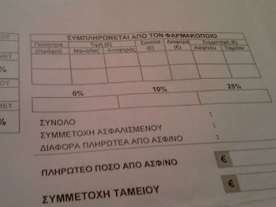 Φάκελοι με ιατρικές συνταγές βρέθηκαν πεταμένοι στην Εθνική Οδό