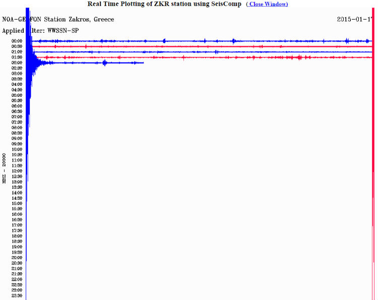 Δείτε πώς κατέγραψε τη δόνηση ο σεισμογράφος του Γεωδυναμικού Ινστιτούτου του Εθνικού Αστεροσκοπείου Αθηνών που είναι εγκατεστημένος στη Ζάκρο
