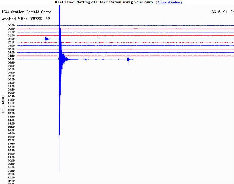 Δείτε πώς κατέγραψε τη δόνηση ο σεισμογράφος του Γεωδυναμικού Ινστιτούτου του Εθνικού Αστεροσκοπείου Αθηνών που είναι εγκατεστημένος στο Οροπέδιο Λασιθίου