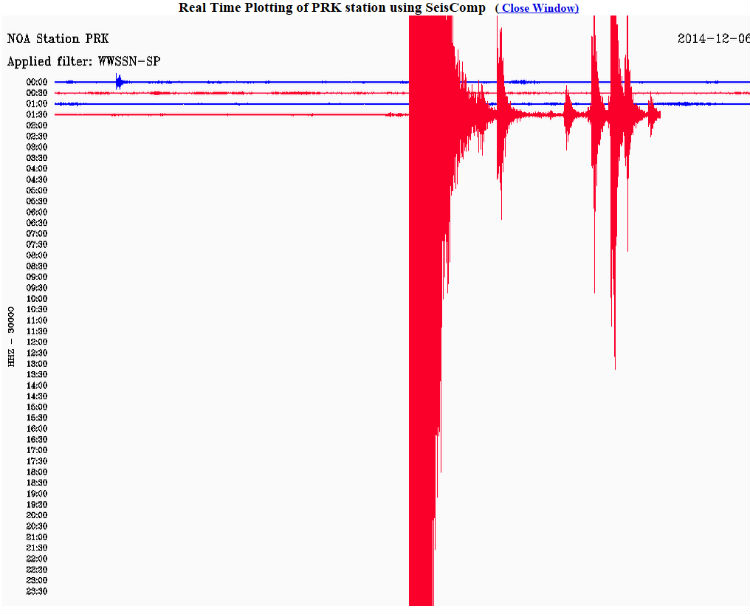 Δείτε πώς κατέγραψε τη δόνηση ο σεισμογράφος του Γεωδυναμικού Ινστιτούτου του Εθνικού Αστεροσκοπείου Αθηνών που είναι εγκατεστημένος στο χωριό Αγία Παρασκευή της Λέσβου