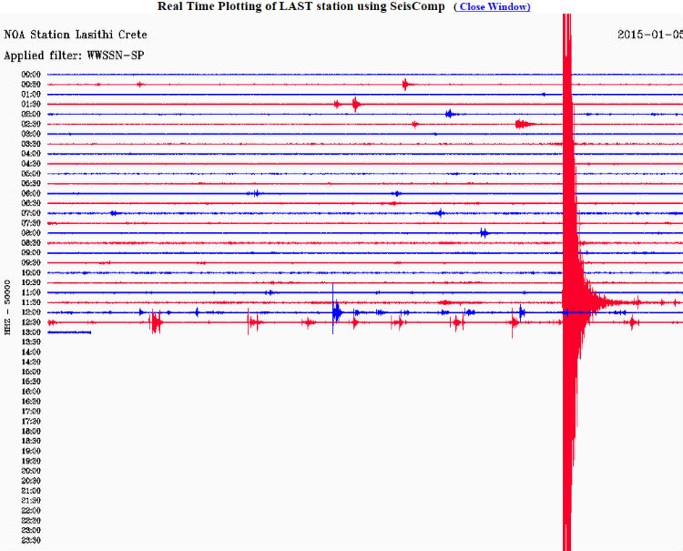 Δείτε πώς κατέγραψε τη δόνηση ο σεισμογράφος του Γεωδυναμικού Ινστιτούτου του Εθνικού Αστεροσκοπείου Αθηνών που είναι εγκατεστημένος στο Οροπέδιο Λασιθίου