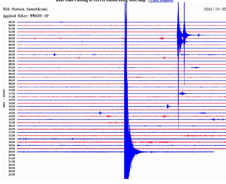 Δείτε πώς κατέγραψε τη δόνηση ο σεισμογράφος του Γεωδυναμικού Ινστιτούτου του Εθνικού Αστεροσκοπείου Αθηνών που είναι εγκατεστημένος στη Σαμοθράκη