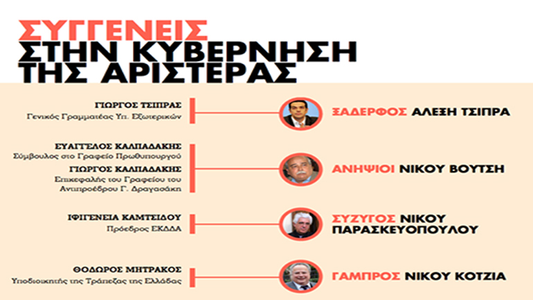Μητσοτάκης: Οι συγγενείς υπουργών του ΣΥΡΙΖΑ που έχουν προσληφθεί σε υπουργικά γραφεία