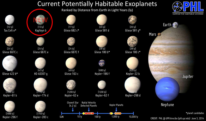 Όλοι οι εξωπλανήτες που έχουν ανακαλυφθεί μέχρι σήμερα
