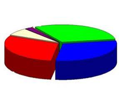 Το 50% των Ισραηλινών υπέρ της αναγνώρισης του Παλαιστινιακού Κράτους