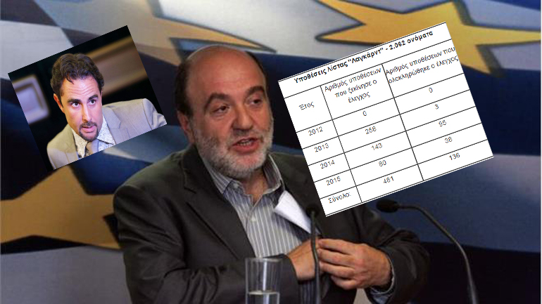 Τ. Αλεξιάδης: Μόλις 136 έλεγχοι σε 2.062 ονόματα της λίστας Φαλτσάνι Τ. Αλεξιάδης: Μόλις 136 έλεγχοι σε 2.062 ονόματα της λίστας Φαλτσάνι