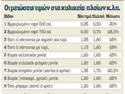 Νέες τιμές στις καντίνες των πλοίων