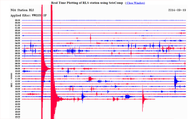 Δείτε πώς κατέγραψε τη δόνηση ο σεισμογράφος του Γεωδυναμικού Ινστιτούτου του Εθνικού Αστεροσκοπείου Αθηνών που είναι εγκατεστημένος στην Πάτρα
