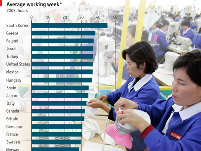Εβδομάδα 21 εργάσιμων ωρών σκέφτονται στη Μ. Βρετανία