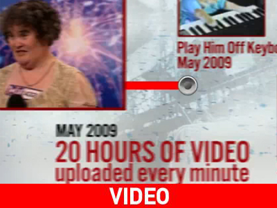 Να ζήσεις YouTube και χρόνια πολλά…