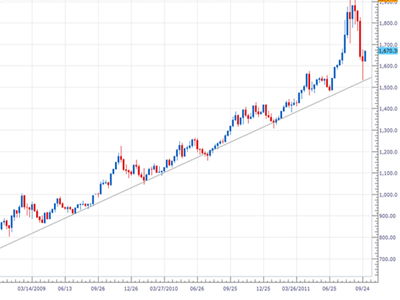 Ανοδική πορεία για τα μέταλλα