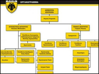 Ο… χάρτης της νέας ΑΕΚ