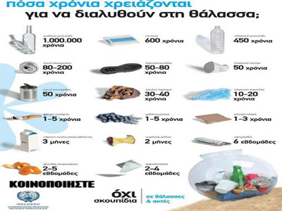 “Όχι σκουπίδια σε θάλασσες κι ακτές”