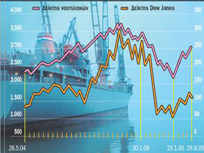 Προς συμφωνία για παράλληλη εγγραφή ναυτιλιακών to X.A.