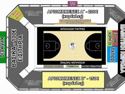 Απόλλωνας Πατρών: Τα νέα διαρκείας