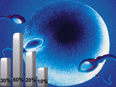 SEXUALITY: Έχω τις ίδιες πιθανότητες να τεκνοποιήσω;