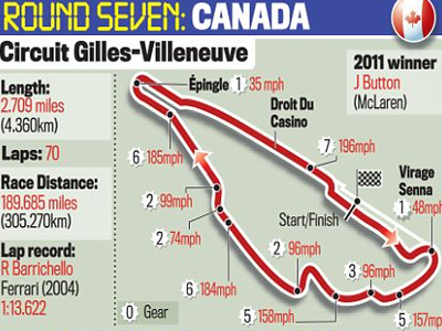 F1 2012: Δύσκολα τα φετινά προγνωστικά