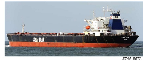Συμφωνία – ανάσα της Star Bulk με τις τράπεζες