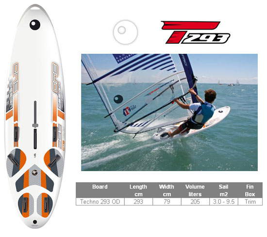 Πανελλήνιο Πρωτάθλημα TECHNO 293