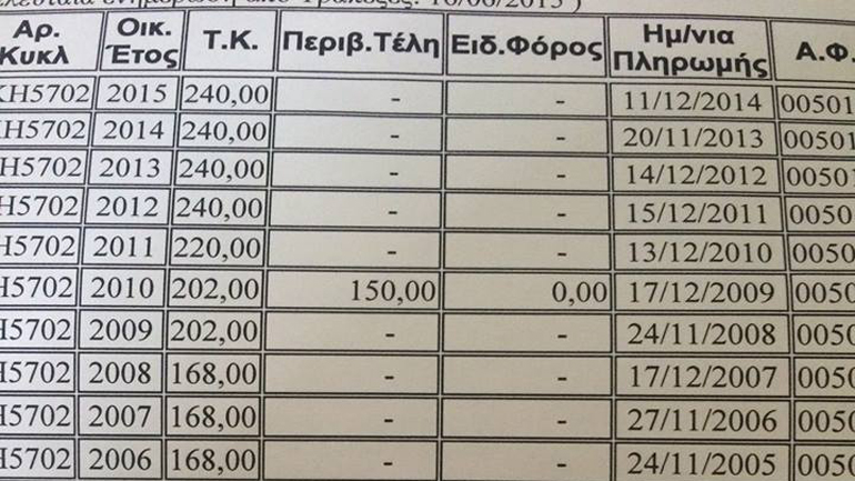 Τέλη, τέλη, τέλη … κάλπικε ντουνιά!!!