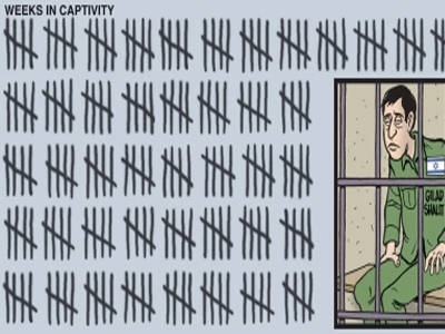 Σχέδια για απαγωγές Ισραηλινών από τη Χαμάς