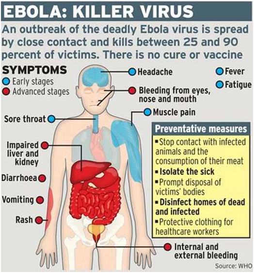 Έμπολα: Ο θανατηφόρος ιός
