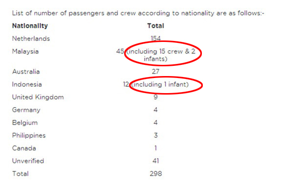 Η μοιραία λίστα