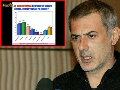 Η ήττα των δημοσκόπων και η δικαίωση της διαδικτυακής ψηφοφορίας του zougla.gr